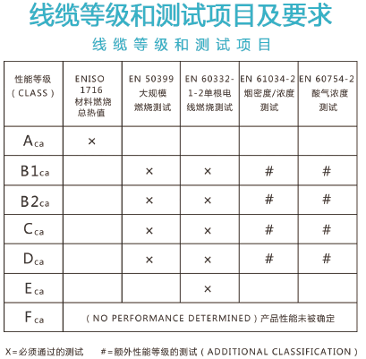 电缆CE认证